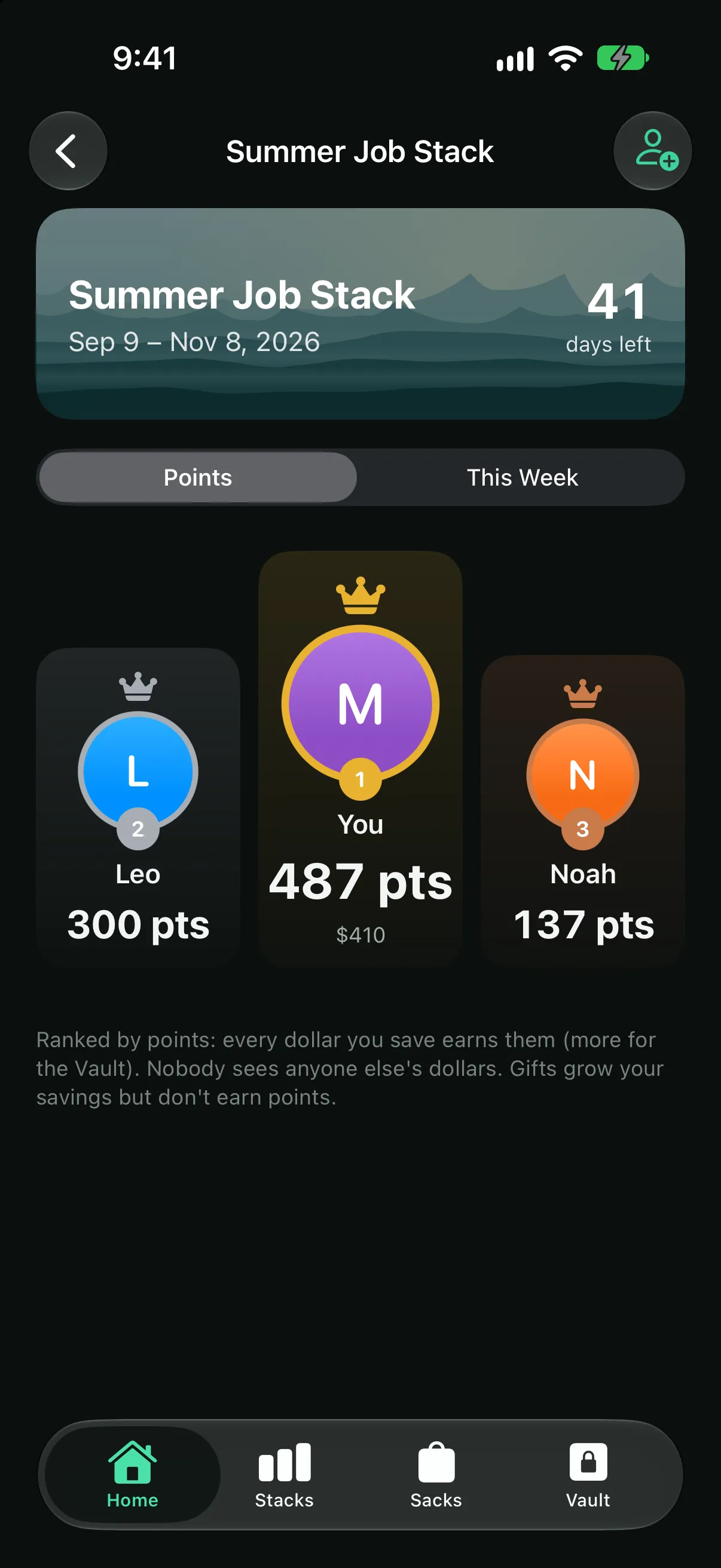 A teen challenge leaderboard ranked by points
